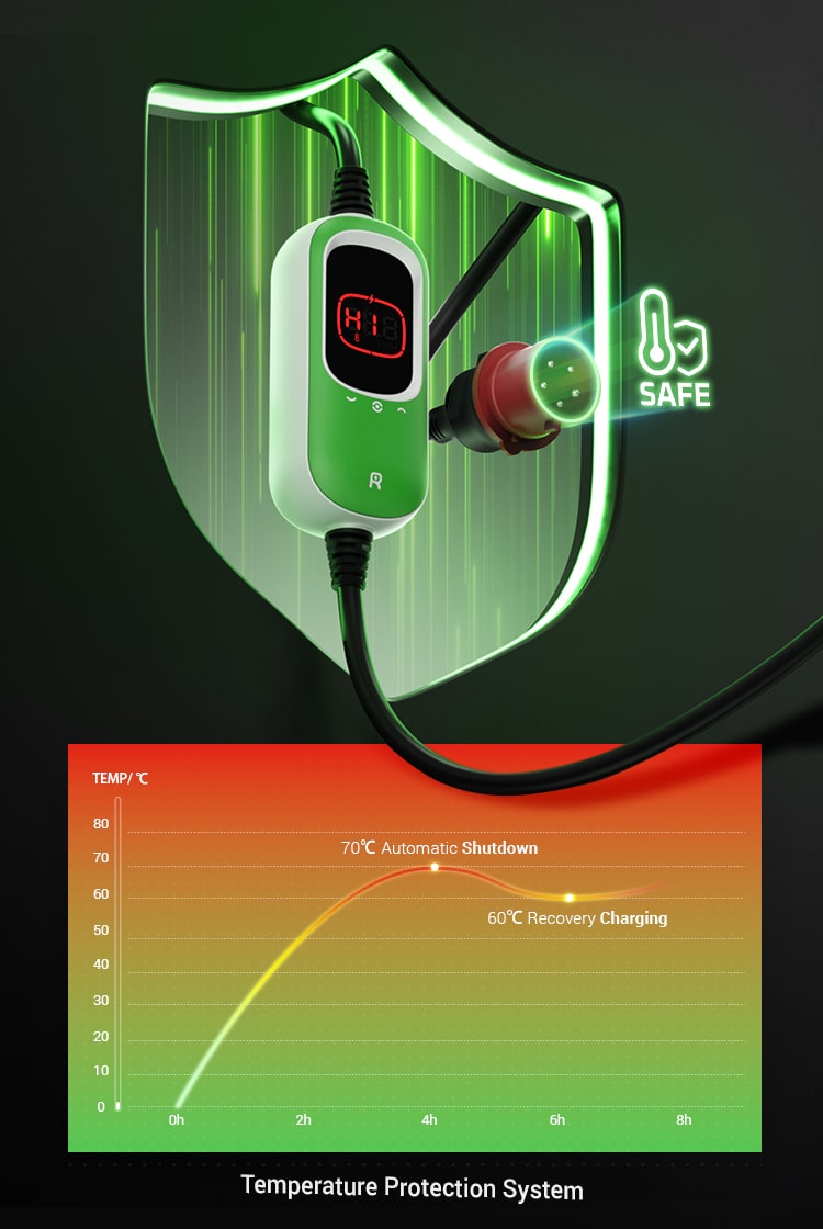 elektromos autó állítható otthoni töltő