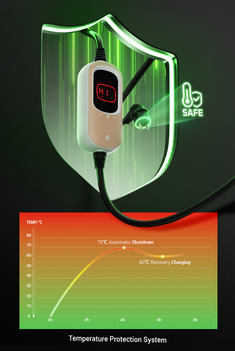 Rheidon elektromos autó állítható otthoni töltő